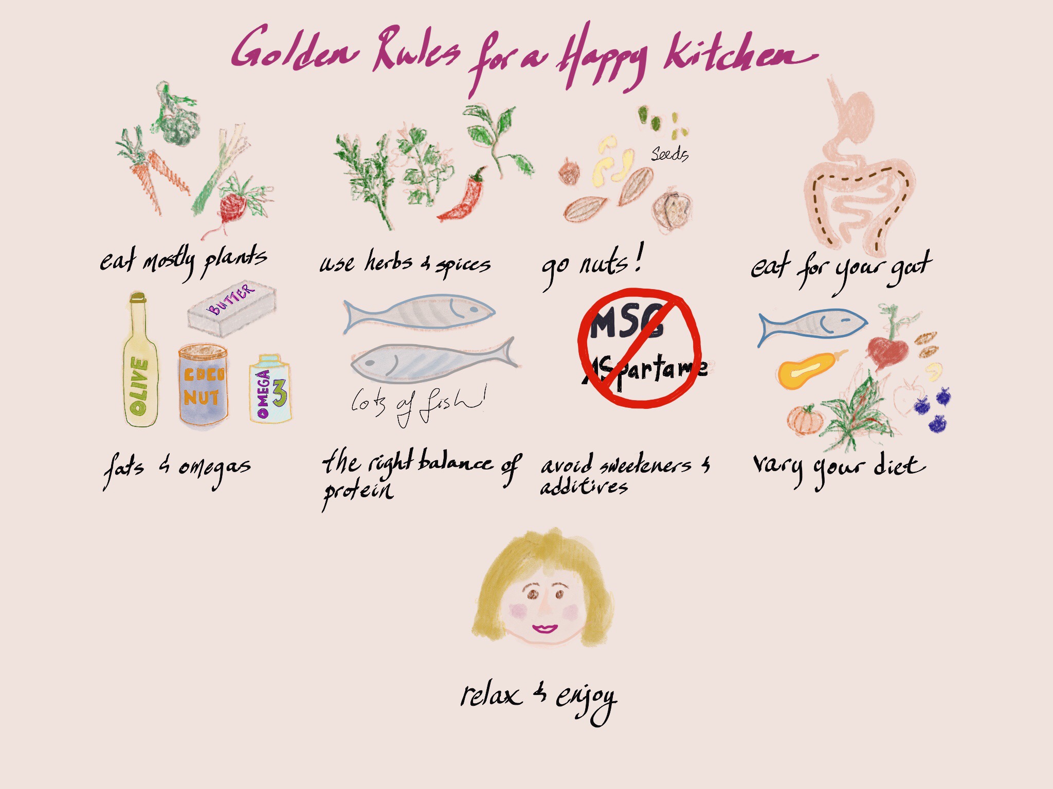 Artwork for Golden Rules for a Happy Kitchen, by Christine Chang Hanway