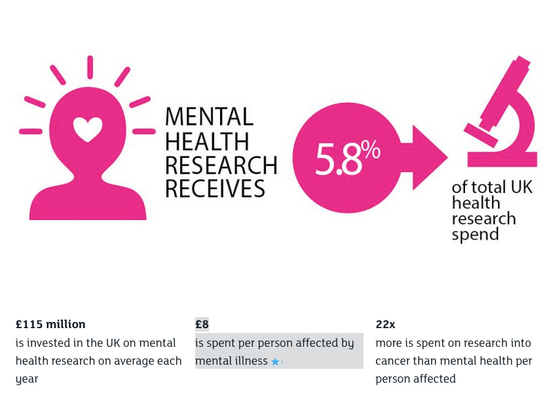 Pink and black diagram about Mental Health